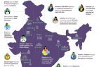 Unlocking India’s potential through Women Workforce