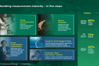 Businesses Can Unlock 10X Return on Ad Spends by Measuring Right: BCG-Meta Industry Report
